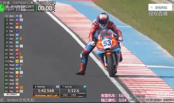 开云电子-张雪机车两位车手双双进入前十，WSBK匈牙利站排位赛出分