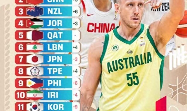 开云登录入口地址-女篮遭19分追平，74-69的比赛很惊险！数据很诚实，宫指导有2失误